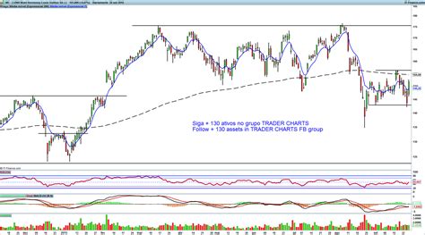 louis vuitton stock forecast|louis vuitton moët hennessy stock.